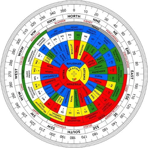 Vastu Chakra Image