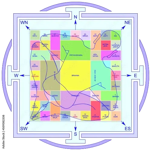 Vastu Purusha Mandala